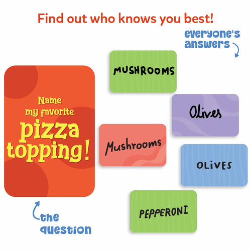 Who Knows You Best?